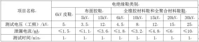 电绝缘鞋的分类以及使用是的注意事项