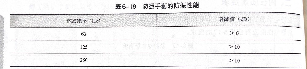 【贴士】防振手套的防振性能及选择