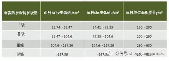 【实时】深圳优普泰推出用于电力行业IFR® IV级防电弧大炮服装