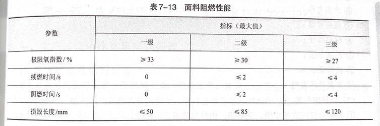 森林防火服对材料、结构及外观的要求有哪些？