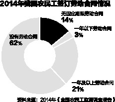 【综合】《劳动合同法》或迎二次修订 无固定期限合同引争议