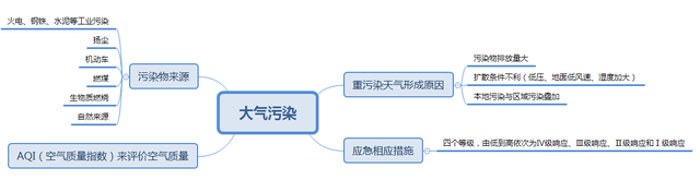 【综合】九项雾霾小知识 和家人轻松应对秋冬雾霾天