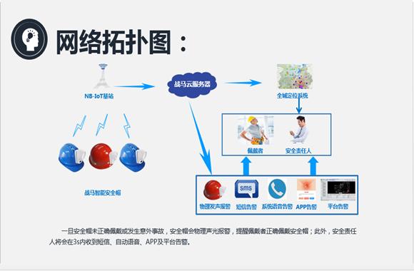 【新品】智能安全帽产品功能特点及对比传统安全帽的优势