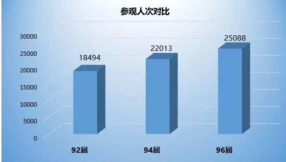 大数据读劳保会