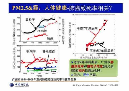 可怕！雾霾与肺癌真有传说中的“七年之约”？