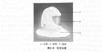 【贴士】了解下除安全帽以外的其他头部护理用品