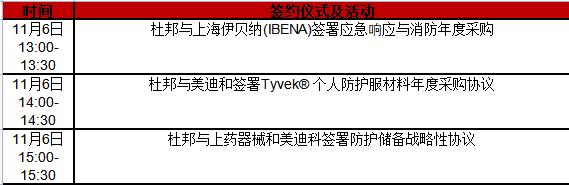 杜邦个人防护在本届进博会上展示针对中国的完整个人防护解决方案